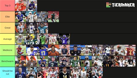 Nfl Season Qb Starters Tier List Community Rankings Tiermaker