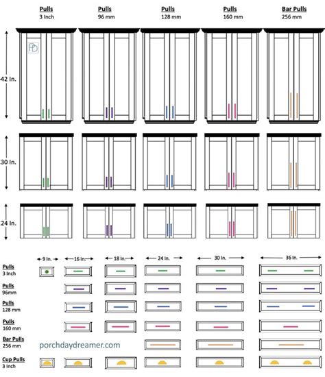 How To Choose The Right Length Pull For Cabinets Nh C A Trang Tr