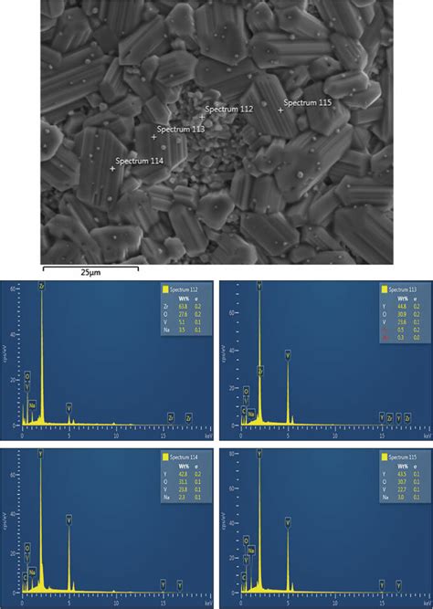 Surface Micrograph With Eds Analysis Of Ysz Tbc Produced By Aps Method