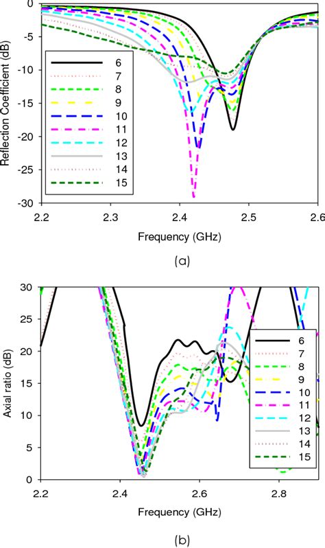 Figure From Polarization Reconfigurable Antenna Through Switchable