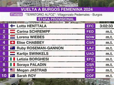 Vuelta A Burgos Femenina Clasificaciones De La Etapa