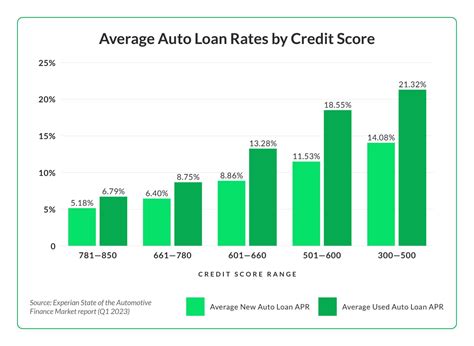 Current Car Loan Interest Rate 2024 - www.touristcarloan.com