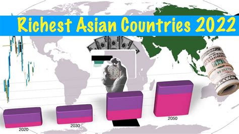 Top 10 Richest Country In Asia 2022 Richest Asian Countries GDP PPP