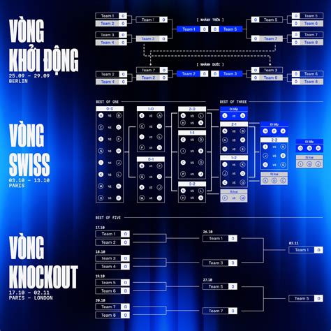 ket qua vong khoi dong cktg  gam cung mdk png va psg buoc tiep