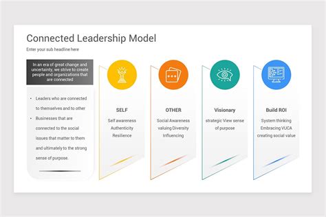 Leadership Models Powerpoint Template Nulivo Market