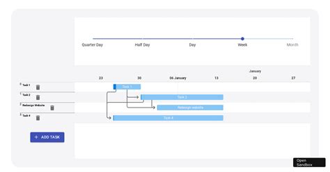 Frappe Gantt React Forked Codesandbox