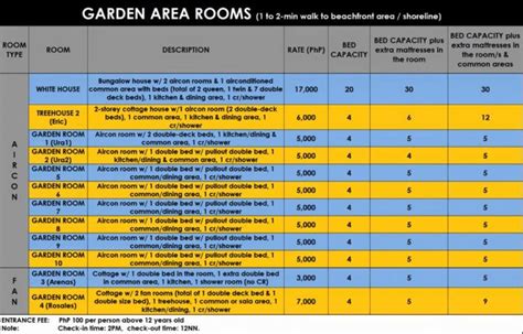 One Laiya Beach Resort: Among Laiya Batangas' Cheap Resorts