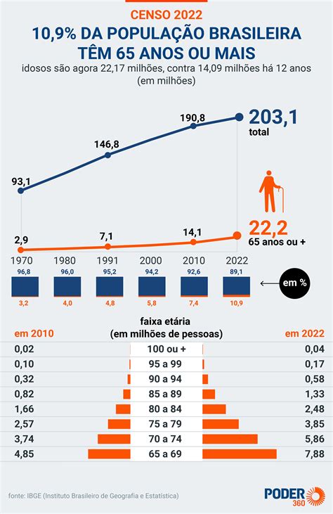 RS é o Estado mais velho do Brasil Roraima o mais jovem