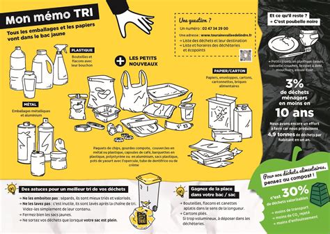 Nouvelles Consignes De Tri Sélectif Des Déchets Ville De Montbazon