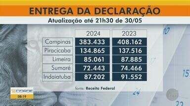 Bom Dia Cidade Campinas Piracicaba IR 2024 Prazo Para Entrega Da