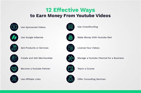 How To Earn Money From Youtube Views Effective Ways Explained