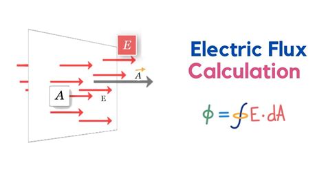 How To Calculate Electric Flux Gauss Law Youtube