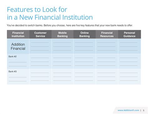 The Definitive Checklist for Choosing and Switching Financial Institutions