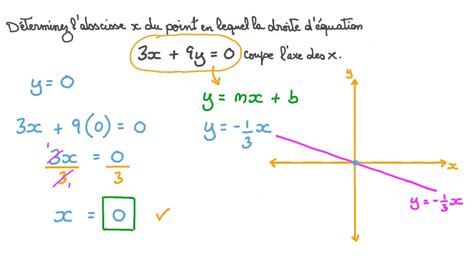 Vidéo question Utiliser léquation dune droite pour trouver l