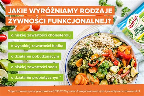 Ywno Funkcjonalna Co Warto O Niej Wiedzie