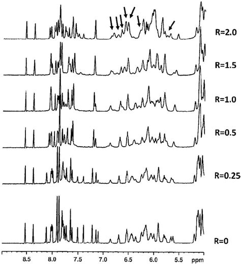 Aromatic And Anomeric Protons Region Of The H Nmr Titration Spectra