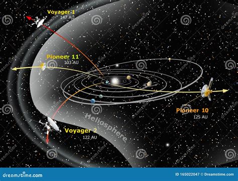 Space Probes And Satellites On The Background Of A Black Hole Space