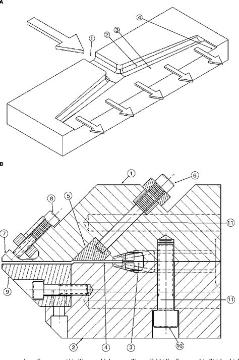 Extrusion Die Design