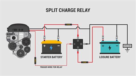 Vw Campervan Leisure Battery Wiring