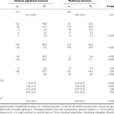 Previous Reports Of Prostate Cancer Size And Location Download Table