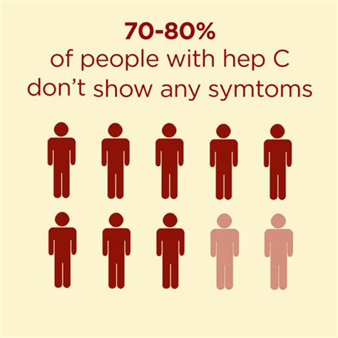 Symptoms - Hepatitis C virus (HCV)