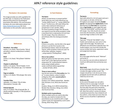 Apa Referencing Explanation And Examples