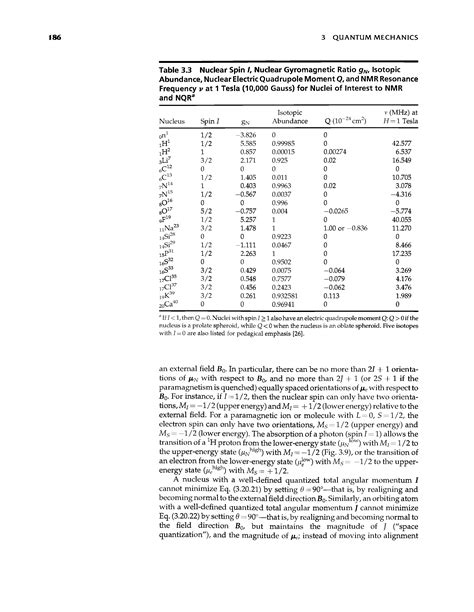 Gyromagnetic ratio nuclear - Big Chemical Encyclopedia