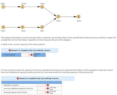 Solved The Diagram Describes A Service Process Where Chegg