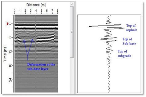 Rutting in the Sub-base Layer | Download Scientific Diagram 