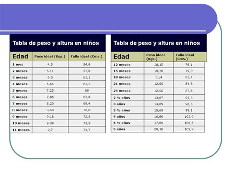 Peso Ideal Segun Estatura Y Edad Ni Os Ni Os Relacionados