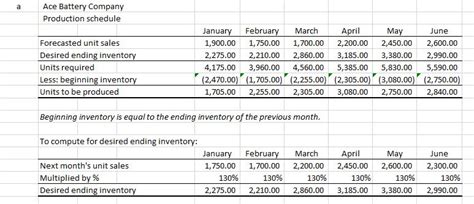 Solved The Ace Battery Company Has Forecast Its Sales In Units As