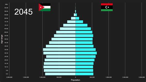 Libya Population 2024 - Alica Aveline