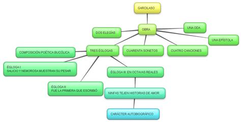 LA VOZ EN EL VIENTO: MAPAS CONCEPTUALES DE LITERATURA