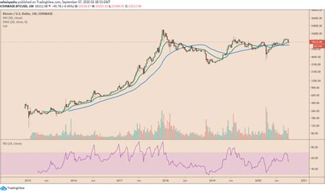 Redenen Waarom Bitcoin Deze Week Tot Onder De Kan Dalen Newsbit