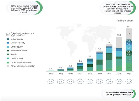 Szczeg Owa Analiza Mckinsey Przysz A Cie Ka Tokenizacji Aktyw W W