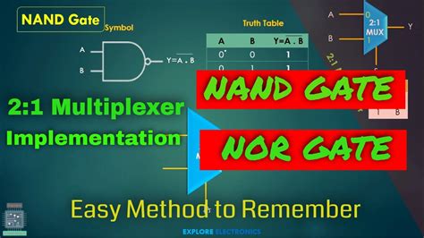 Nand Nor Gates Using 2x1 Multiplexer Implementation Of Universal Gates Using 2 1 Mux Youtube