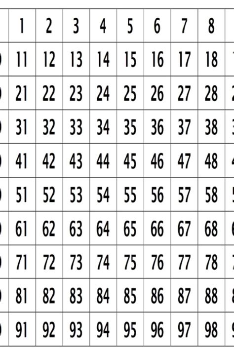 A Table That Has Numbers On It And The Number In Each Row Is 1 2 3 4