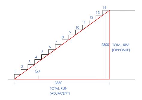 How To Calculate Stairs