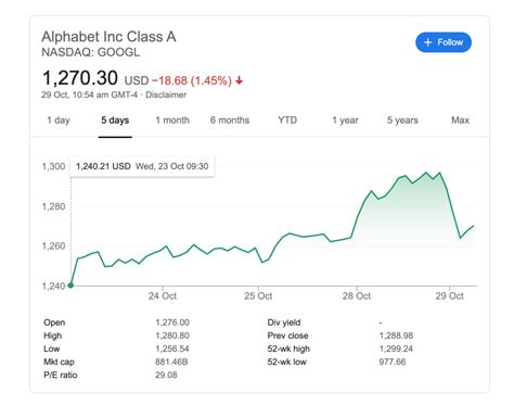 Google's third-quarter earnings – InsideTechWorld