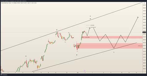 Nasdaq Qqq Chart Image By Atmtrades Tradingview