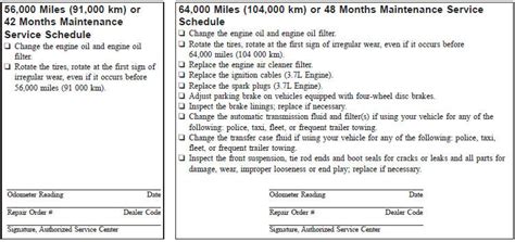 Jeep Liberty Required Maintenance Intervals Maintenance Schedule