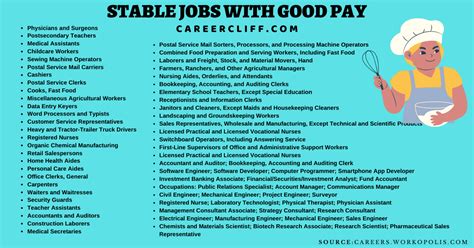 50 Stable Jobs with Good Pay and No Anxiety about Job - CareerCliff