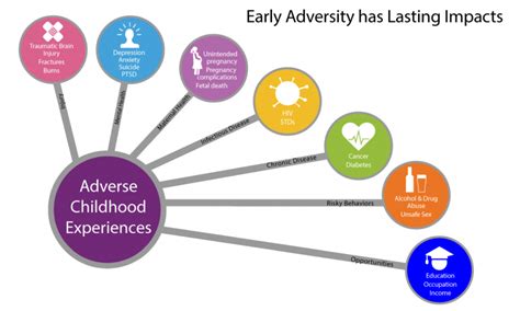 Aces Adverse Childhood Events Healthcetera