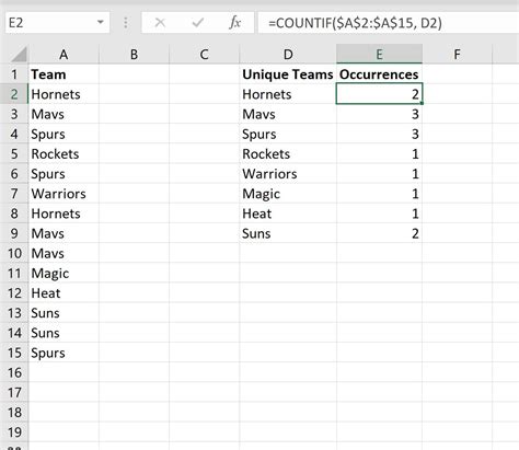 How To Count Number Of Occurrences In Excel