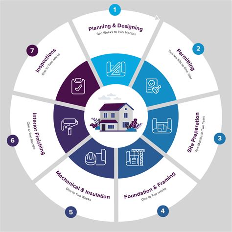 What Is the New Home Construction Process Timeline?