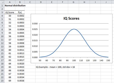 Normal Distribution Overview Real Statistics Using Excel