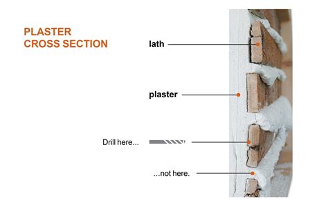 How To Repair And Paint Plaster Walls Morris Fromeannown