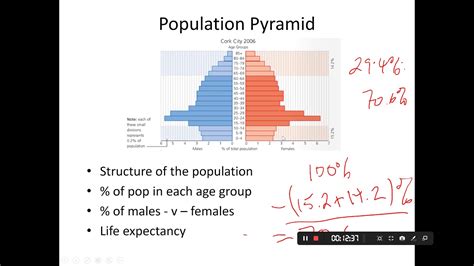 09 Population Pyramids And Dependency Ratio Youtube