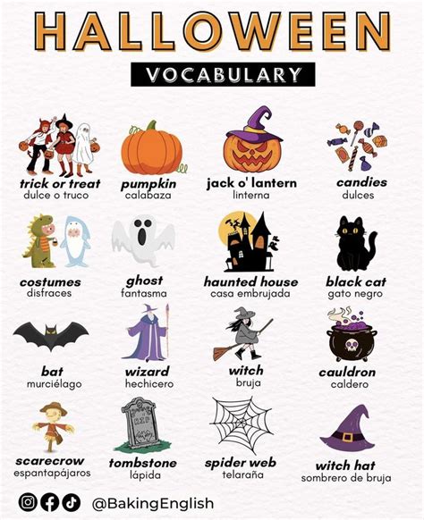 Halloween Vocabulary In English Grammar Cosas De Ingles