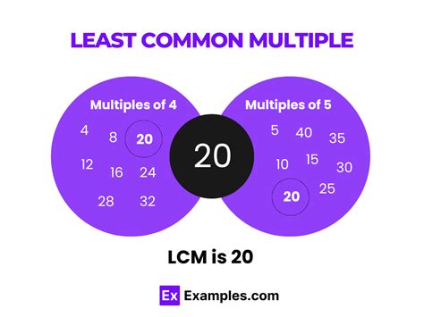 Least Common Multiple 20 Examples Properties Methods To Find Chart